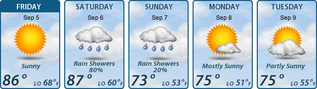 5-Day Forecast