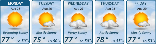 5-Day Forecast