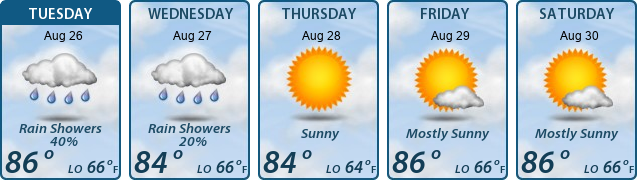 5-Day Forecast