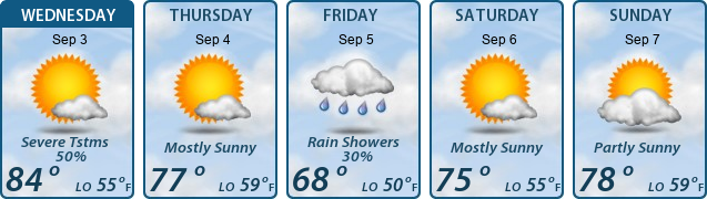 5-Day Forecast