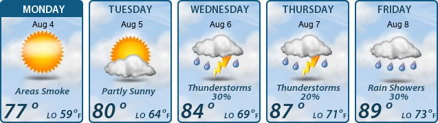 5-Day Forecast