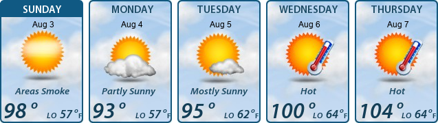 5-Day Forecast