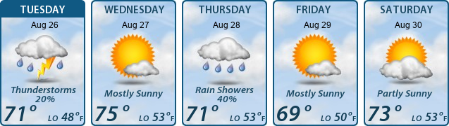 5-Day Forecast