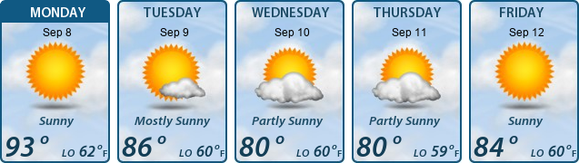5-Day Forecast