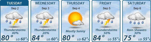 5-Day Forecast