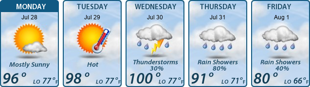 5-Day Forecast