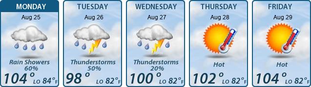 5-Day Forecast