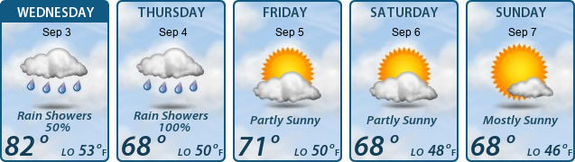 5-Day Forecast