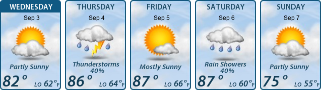 5-Day Forecast