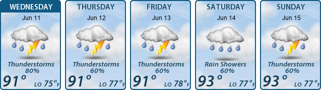 5-Day Forecast