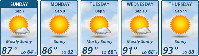 5-Day Forecast