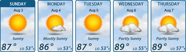 5-Day Forecast
