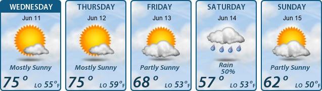 5-Day Forecast
