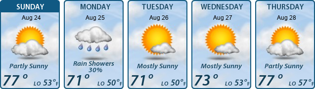 5-Day Forecast