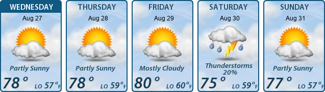 5-Day Forecast