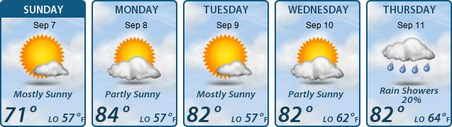 5-Day Forecast