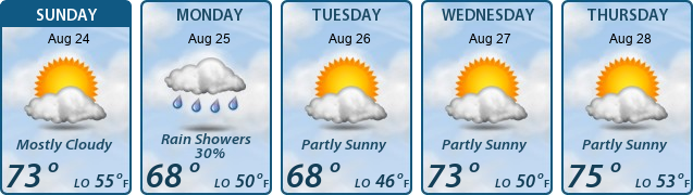 5-Day Forecast