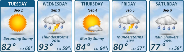 5-Day Forecast
