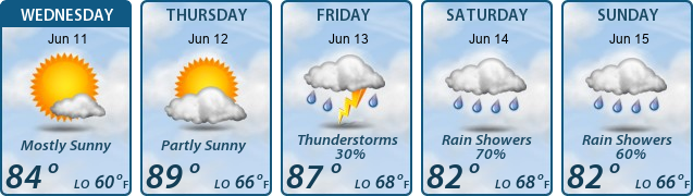 5-Day Forecast