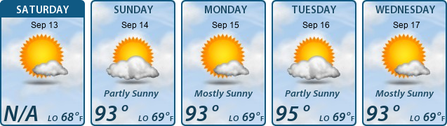 5-Day Forecast