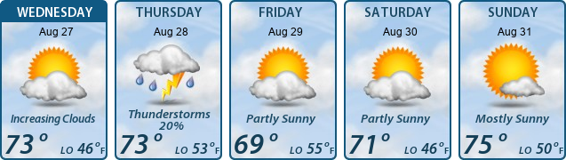 5-Day Forecast