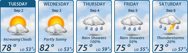 5-Day Forecast