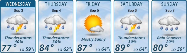5-Day Forecast