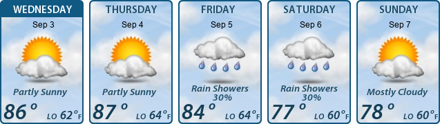 5-Day Forecast