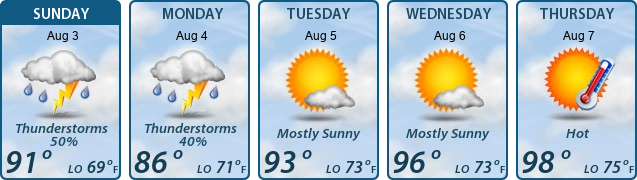 5-Day Forecast