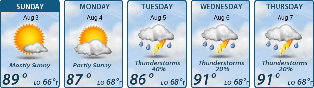 5-Day Forecast