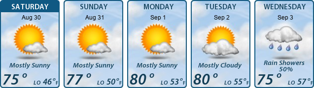 5-Day Forecast