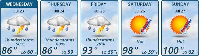 5-Day Forecast