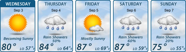 5-Day Forecast