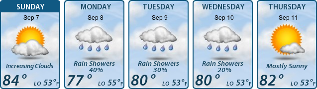 5-Day Forecast