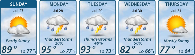 5-Day Forecast