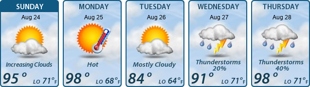 5-Day Forecast