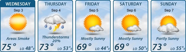 5-Day Forecast