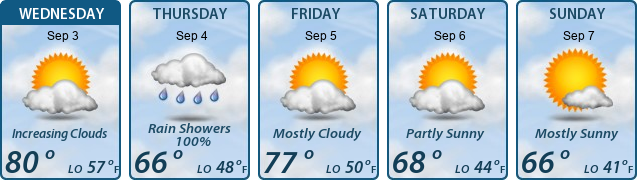 5-Day Forecast