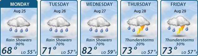 5-Day Forecast