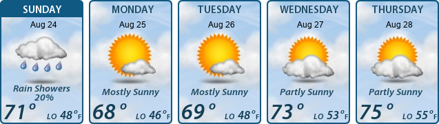5-Day Forecast