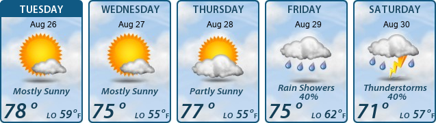5-Day Forecast
