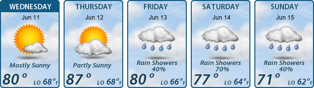5-Day Forecast