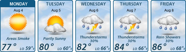 5-Day Forecast