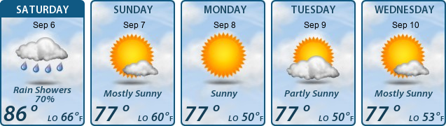 5-Day Forecast
