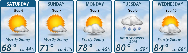 5-Day Forecast
