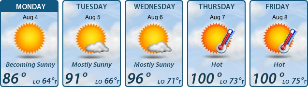 5-Day Forecast