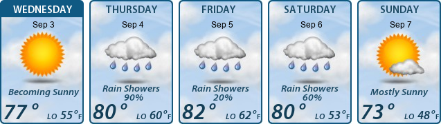 5-Day Forecast