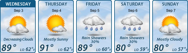 5-Day Forecast