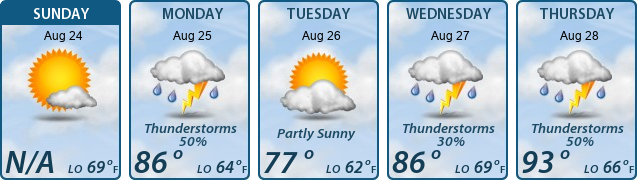5-Day Forecast