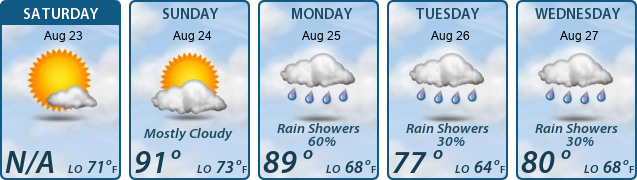 5-Day Forecast